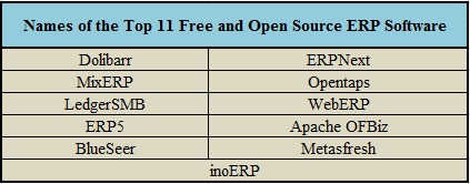 Open Source Erp Software For Mac